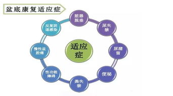 挽回核心价值的思路,如何恢复重要价值？