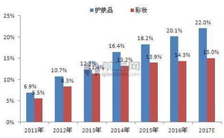 挽回品牌影响力,重建品牌形象：挽回市场份额