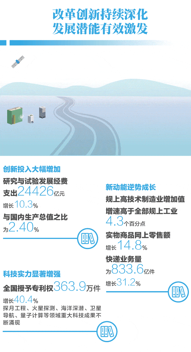 挽回计划推移图解,成功挽回计划进展图解