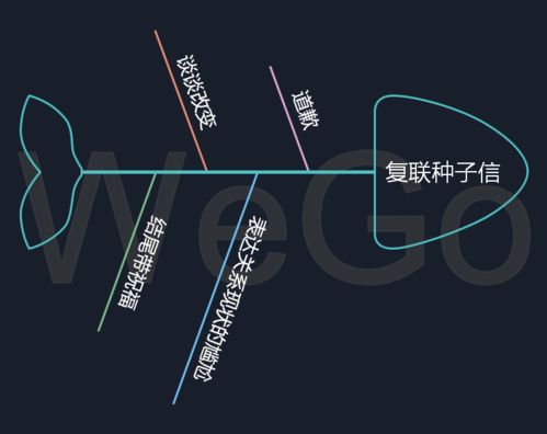 拉黑所有联系挽回,断了联系，无法挽回