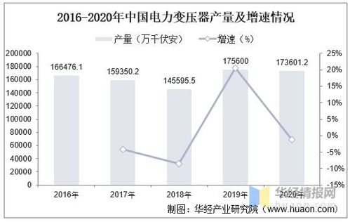 挽回电力损失损失,节约能源，减少电力损失