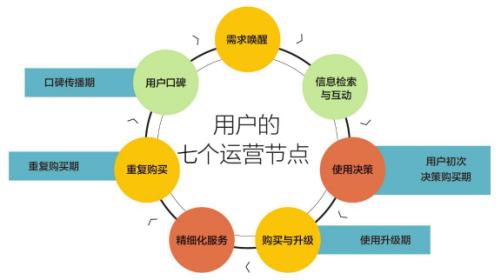 挽回关键因素分析,如何成功挽回爱情？分析关键因素