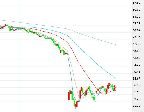 原油损失怎么挽回,如何挽回原油损失