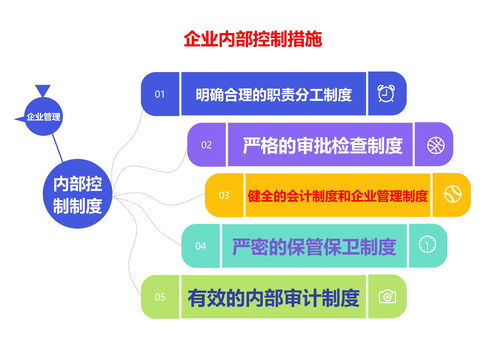 挽回资产损失管理措施,挽回资产损失的管理方法