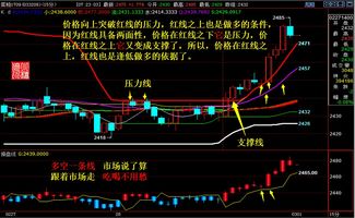 踏空行情挽回方法,如何挽回踏空的交易行情？