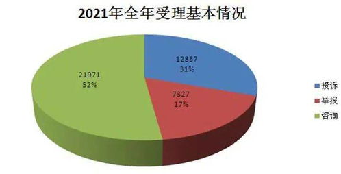 消费投诉挽回方法最新,挽救消费满意度的有效方法