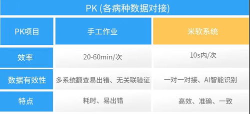 导致无可挽回的，怎样避免病毒感染导致系统瘫痪？