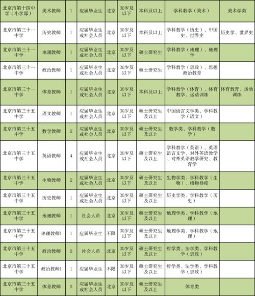 情感挽回公司招聘职位,情感挽回公司聘请员工