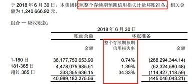 成本审核挽回损失,成本审核降低损失
