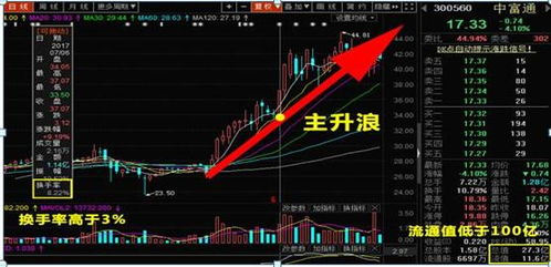 黄金亏损了怎么挽回,黄金亏损后如何扭亏为盈