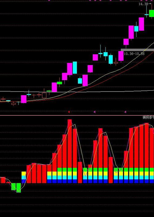 炒股亏损严重怎么挽回，炒股亏损，如何扭转乾坤？
