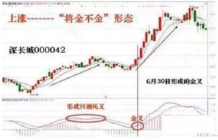 散户怎么挽回本金,散户如何收回本金