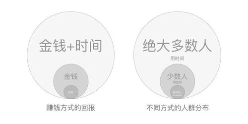 挽回投资的最佳方案,如何成功挽回投资？最佳方案来了！