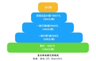 如何挽回职场差评,挽回职场差评的有效方法→提升职场形象