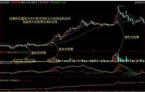 炒股亏钱怎么挽回，股市亏损如何翻本？