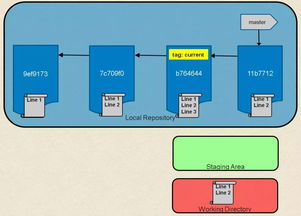 表哥关系不好怎么挽回,如何修复与表哥的关系？