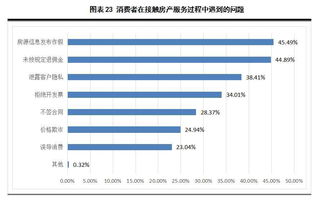 报价有错误如何挽回，重新定价，让你满意！