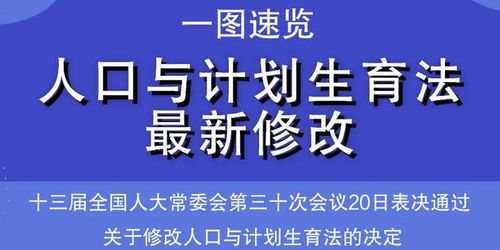 生育基金能挽回吗,生育基金是否能被拯救？