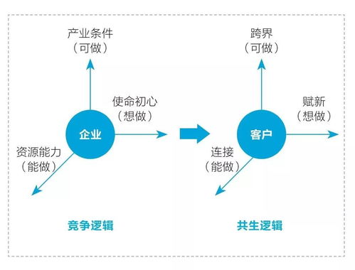 怎样挽回企业的形象，保卫企业形象：有效策略与实践