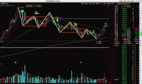 恒生股票亏损怎么挽回,如何挽回恒生股票的亏损
