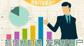 怎么挽回客户信任外贸,重新赢得外贸客户信任