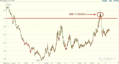 挽回业绩最好的方法,最佳挽回业绩方法)