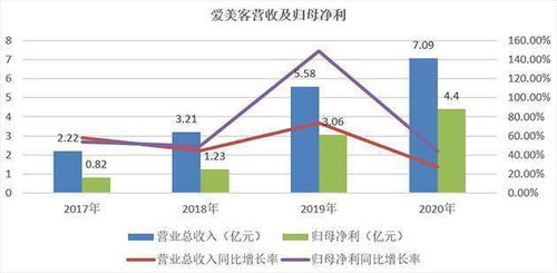 挽回业绩不好的方法,提高销售业绩的有效方法