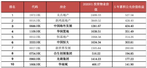 打新股怎么挽回损失，如何弥补新股投资的亏损？
