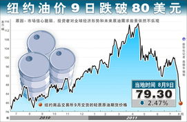 原油爆仓如何挽回,如何应对原油价格暴跌？