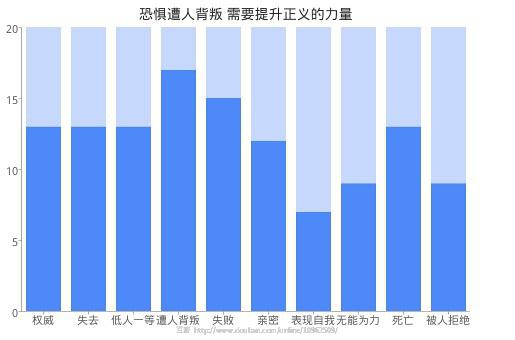 怎么挽回恐惧型依恋,怎样克服恐惧型依恋？