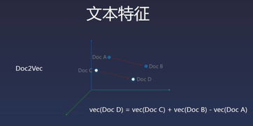 挽回的概率怎么分析,分析挽回好恶牵涉标题-word2vec无所不能
