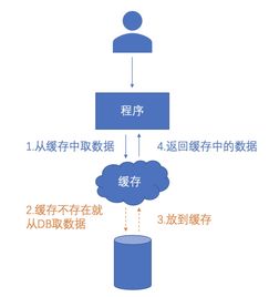 如何判断是否还能挽回,判断挽回可能性方法及使用场景