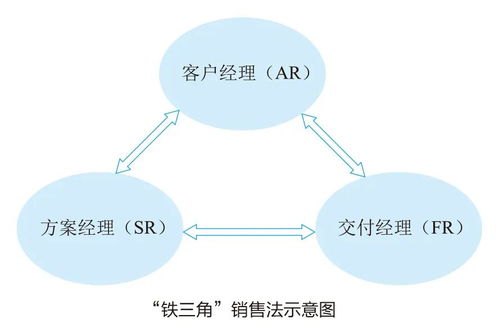 客户的挽回的意义,重振客户关系，挽回失去的业务