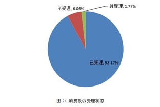 如何挽回800元损失,如何争取回800元经济损失